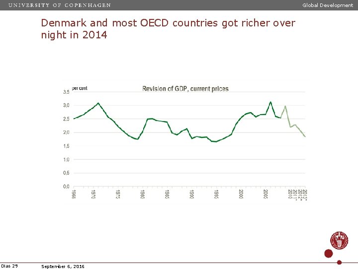 Global Development Denmark and most OECD countries got richer over night in 2014 Dias