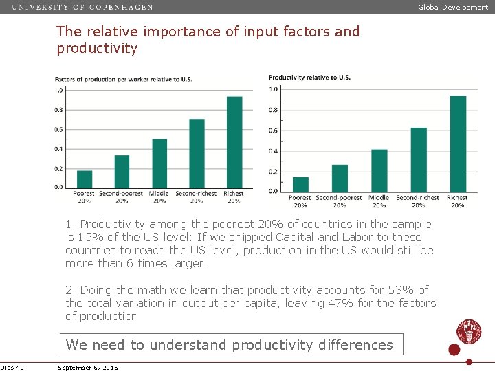 Global Development The relative importance of input factors and productivity 1. Productivity among the