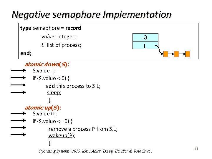 Negative semaphore Implementation type semaphore = record value: integer; L: list of process; end;