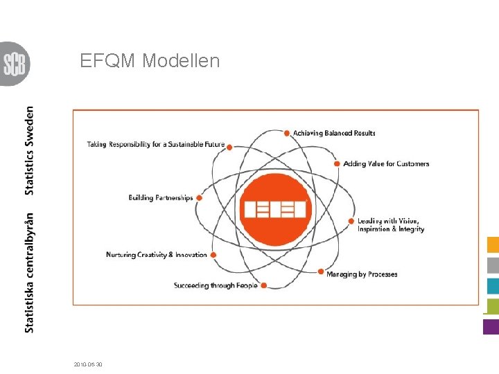 EFQM Modellen 2010 -06 -30 