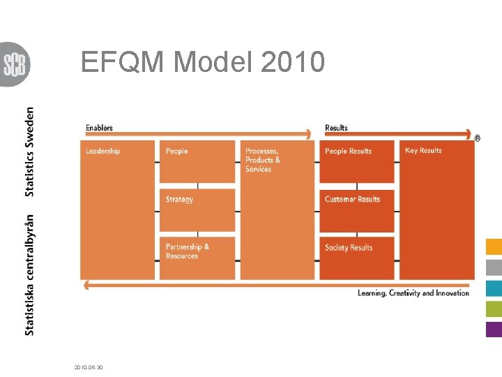 EFQM Model 2010 -06 -30 
