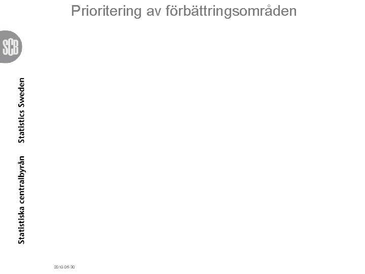 Prioritering av förbättringsområden 2010 -06 -30 