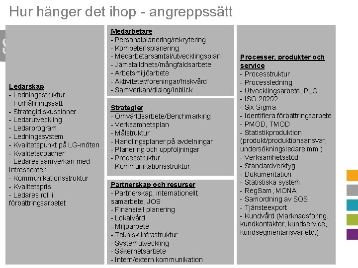 Hur hänger det ihop - angreppssätt Ledarskap - Ledningsstruktur - Förhållningssätt - Strategidiskussioner -