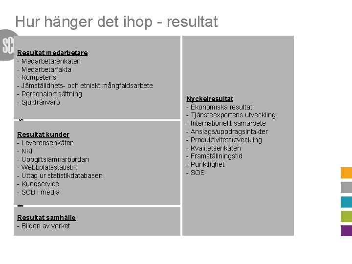 Hur hänger det ihop - resultat Resultat medarbetare - Medarbetarenkäten - Medarbetarfakta - Kompetens