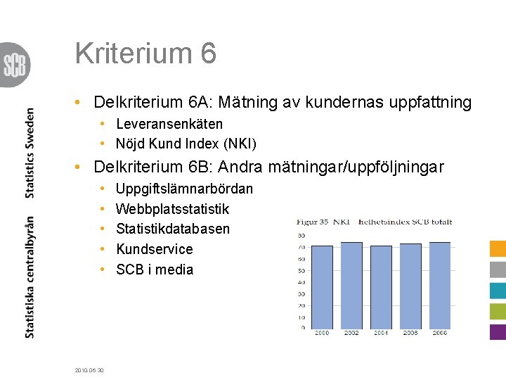 Kriterium 6 • Delkriterium 6 A: Mätning av kundernas uppfattning • Leveransenkäten • Nöjd