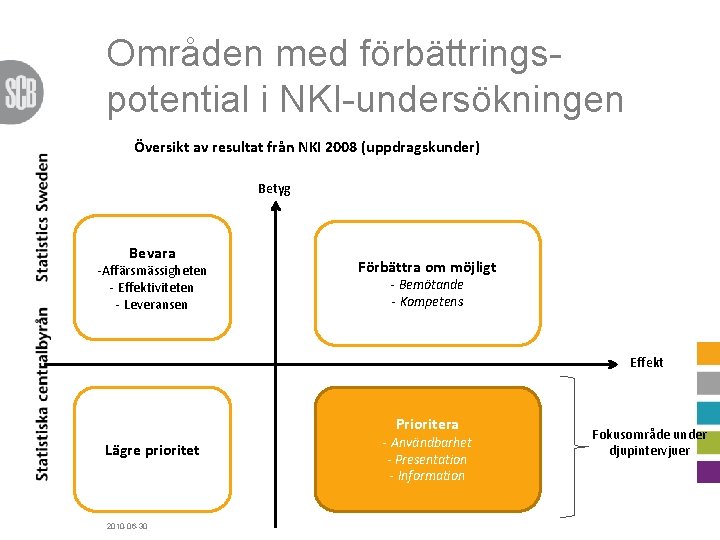 Områden med förbättringspotential i NKI-undersökningen Översikt av resultat från NKI 2008 (uppdragskunder) Betyg Bevara