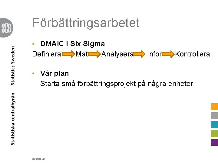 Förbättringsarbetet • DMAIC i Six Sigma Definiera Mät Analysera Inför Kontrollera • Vår plan
