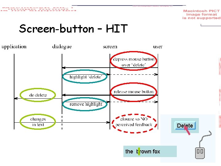 Screen-button – HIT Delete brown fox quick the quick brown 