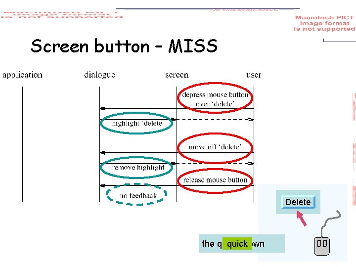 Screen button – MISS Delete the quick brown quick 