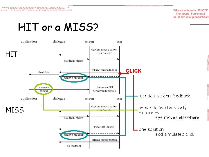 HIT or a MISS? HIT CLICK identical screen feedback MISS semantic feedback only closure