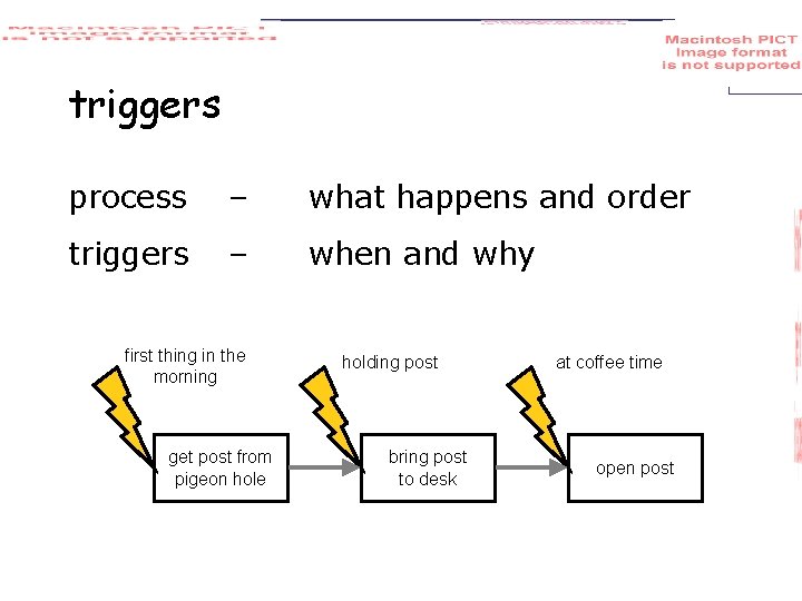 triggers process – what happens and order triggers – when and why first thing