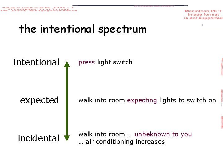 the intentional spectrum intentional expected incidental press light switch walk into room expecting lights