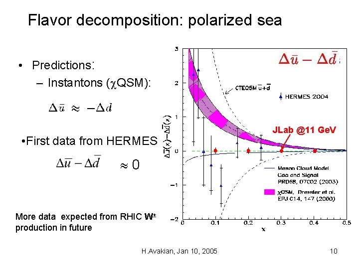 Flavor decomposition: polarized sea • Predictions: – Instantons ( QSM): • First data from