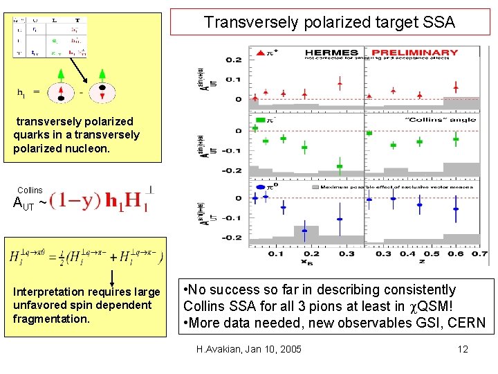 Transversely polarized target SSA transversely polarized quarks in a transversely polarized nucleon. Collins AUT