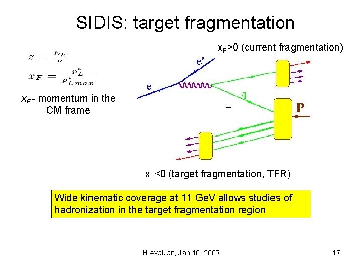 SIDIS: target fragmentation x. F>0 (current fragmentation) x. F - momentum in the CM