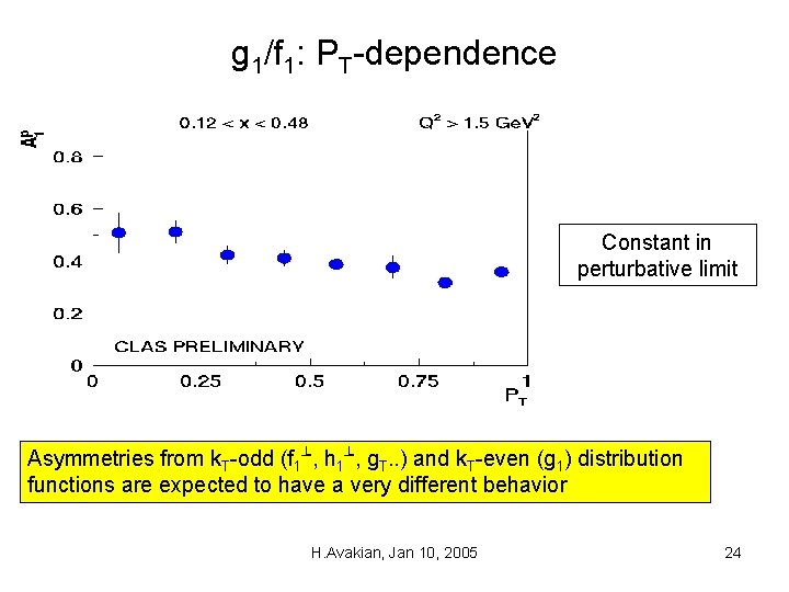 g 1/f 1: PT-dependence Constant in perturbative limit Asymmetries from k. T-odd (f 1┴,