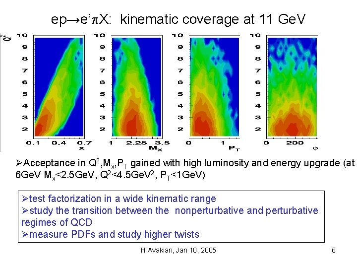 ep→e’p. X: kinematic coverage at 11 Ge. V ØAcceptance in Q 2, Mx, PT