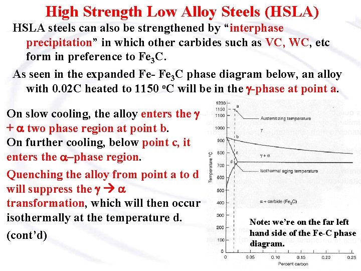 High Strength Low Alloy Steels (HSLA) HSLA steels can also be strengthened by “interphase