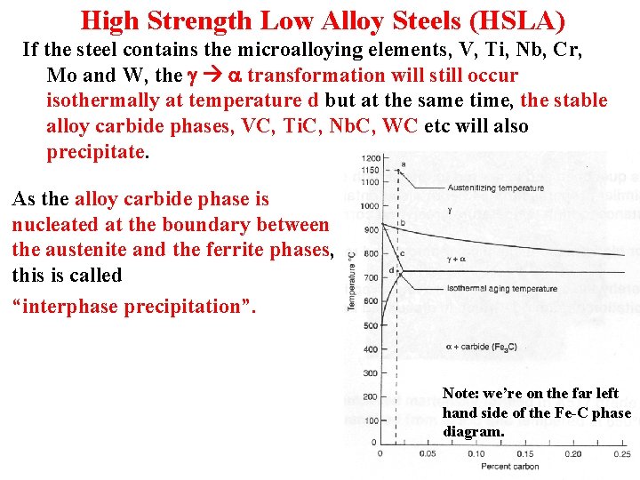 High Strength Low Alloy Steels (HSLA) If the steel contains the microalloying elements, V,