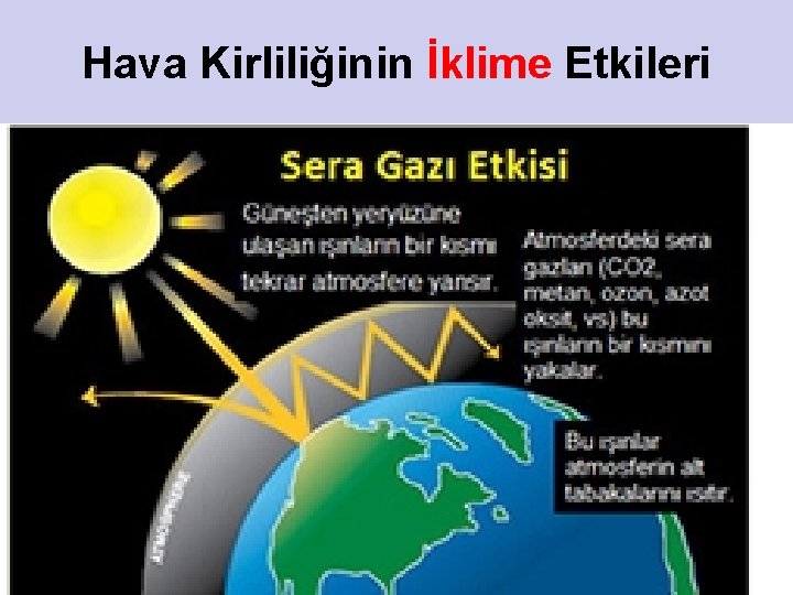 Hava Kirliliğinin İklime Etkileri 12 