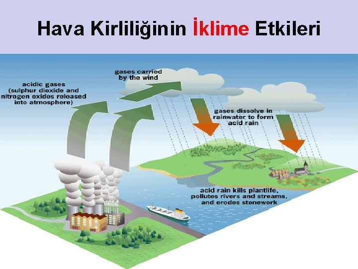 Hava Kirliliğinin İklime Etkileri 20 