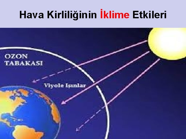 Hava Kirliliğinin İklime Etkileri 27 