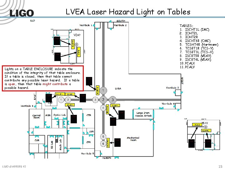 LVEA Laser Hazard Light on Tables ISCBT 5 R TABLES: 1. ISCHT 1 L