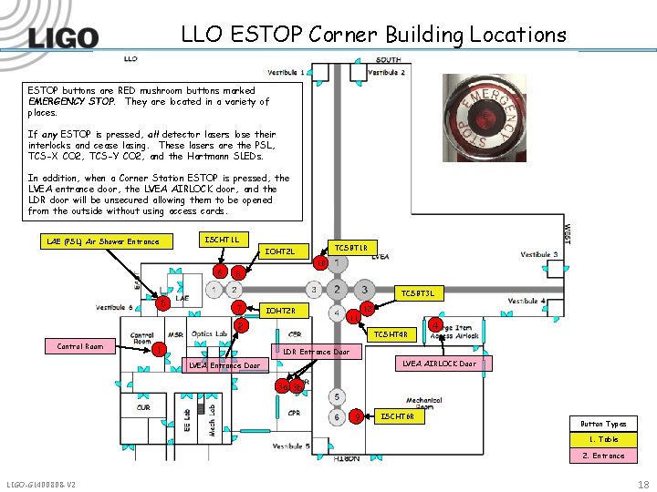 LLO ESTOP Corner Building Locations ESTOP buttons are RED mushroom buttons marked EMERGENCY STOP.