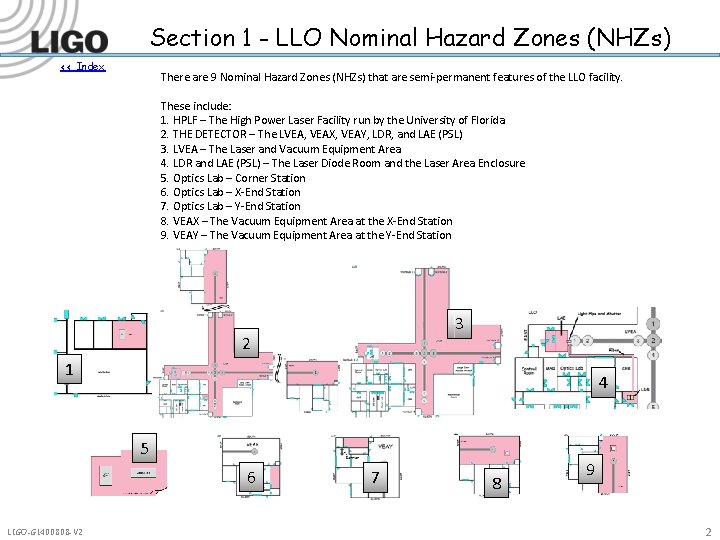 Section 1 - LLO Nominal Hazard Zones (NHZs) << Index There are 9 Nominal