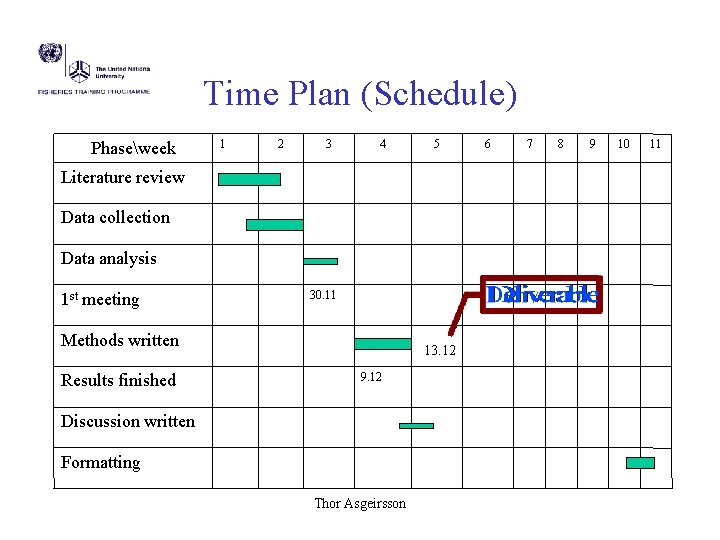 Time Plan (Schedule) Phaseweek 1 2 3 4 5 Literature review Data collection Data Time Plan (Schedule) Phaseweek 1 2 3 4 5 Literature review Data collection Data