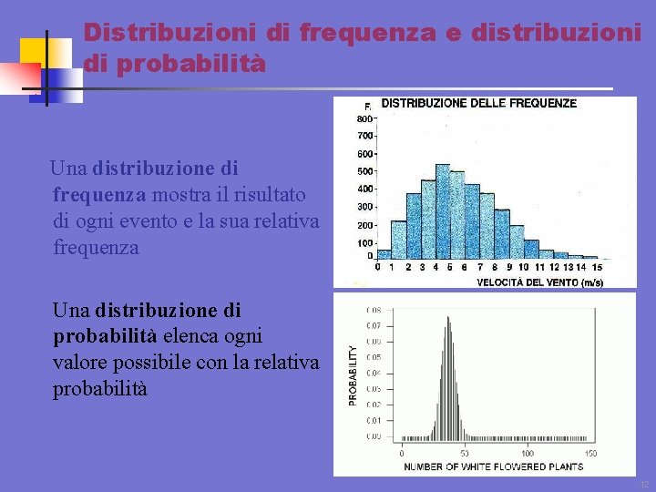 Distribuzioni di frequenza e distribuzioni di probabilità Una distribuzione di frequenza mostra il risultato