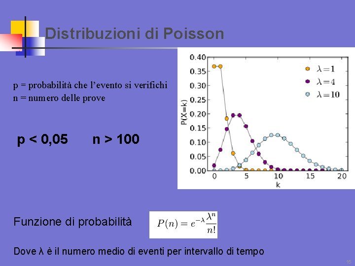 Distribuzioni di Poisson p = probabilità che l’evento si verifichi n = numero delle