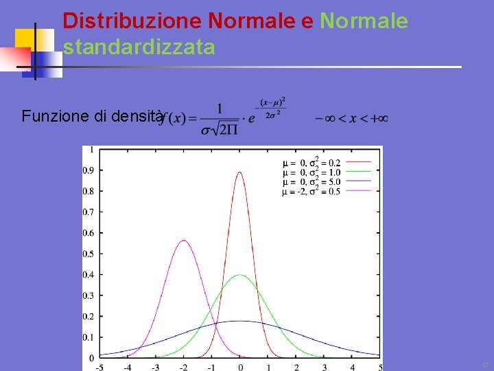 Distribuzione Normale standardizzata Funzione di densità 17 