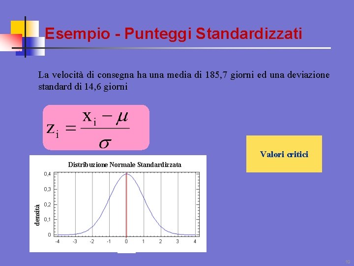 Esempio - Punteggi Standardizzati La velocità di consegna ha una media di 185, 7