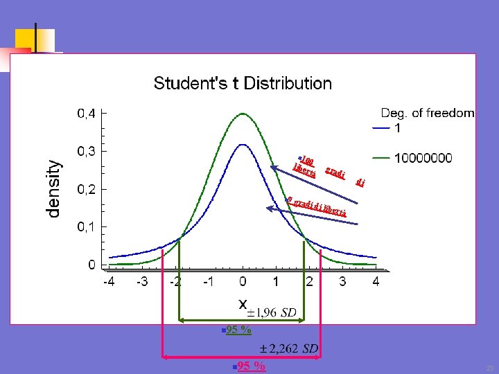 n 1 00 libe rtà n 95 gradi gra di di di libe rtà