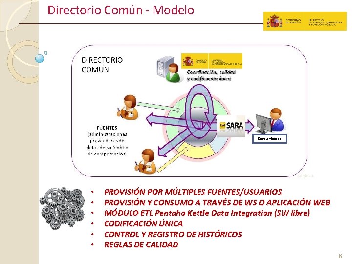 Directorio Común - Modelo Consumidores • • • PROVISIÓN POR MÚLTIPLES FUENTES/USUARIOS PROVISIÓN Y