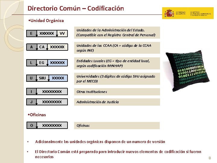 Directorio Común – Codificación • Unidad Orgánica VV Unidades de la Administración del Estado.