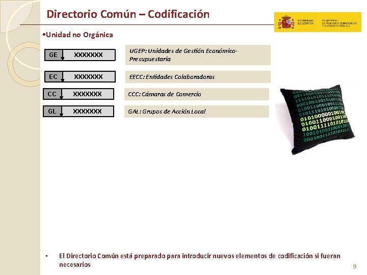 Directorio Común – Codificación • Unidad no Orgánica GE XXXXXXX UGEP: Unidades de Gestión