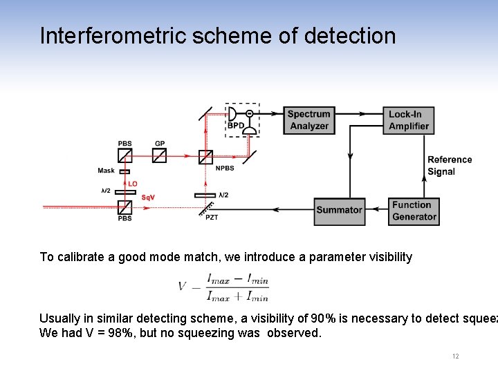 Interferometric scheme of detection To calibrate a good mode match, we introduce a parameter