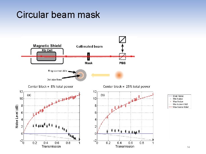 Circular beam mask 14 