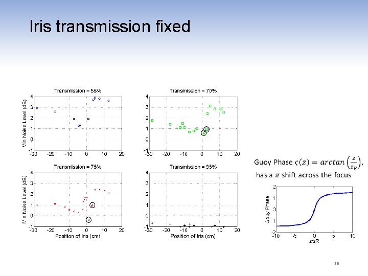 Iris transmission fixed 16 