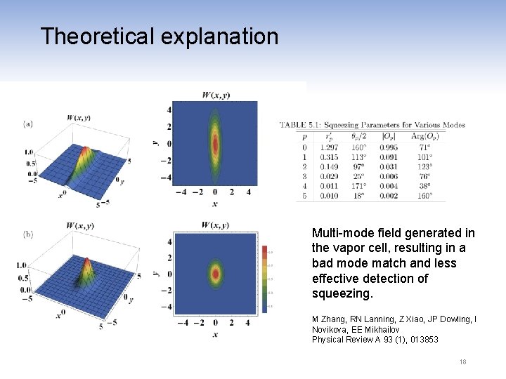 Theoretical explanation Multi-mode field generated in the vapor cell, resulting in a bad mode