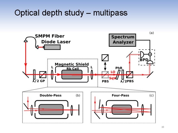 Optical depth study – multipass 20 