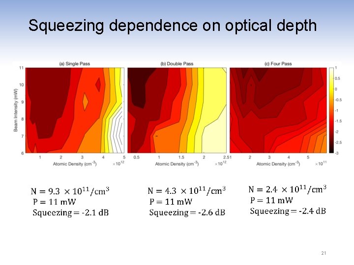 Squeezing dependence on optical depth 21 