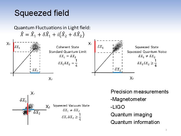 Squeezed field Precision measurements -Magnetometer -LIGO Quantum imaging Quantum information 3 