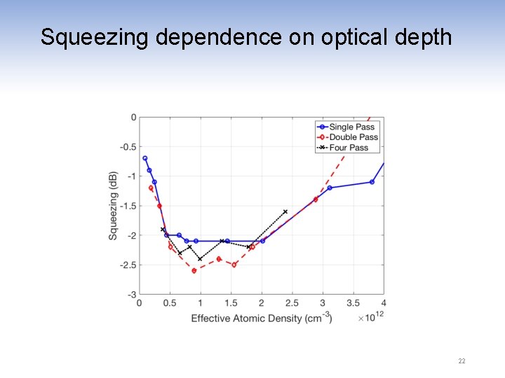 Squeezing dependence on optical depth 22 