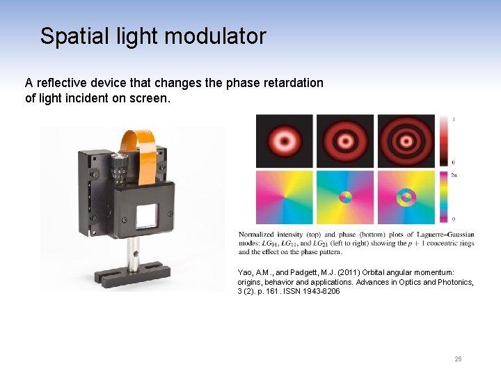 Spatial light modulator A reflective device that changes the phase retardation of light incident