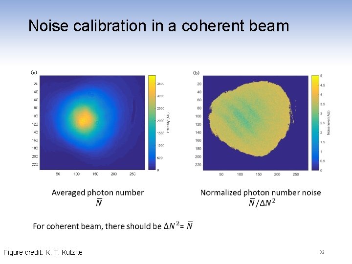 Noise calibration in a coherent beam Figure credit: K. T. Kutzke 32 