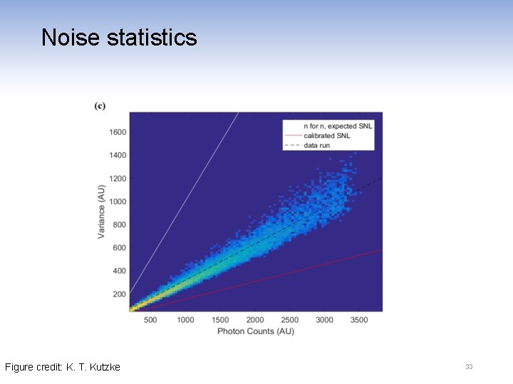 Noise statistics Figure credit: K. T. Kutzke 33 