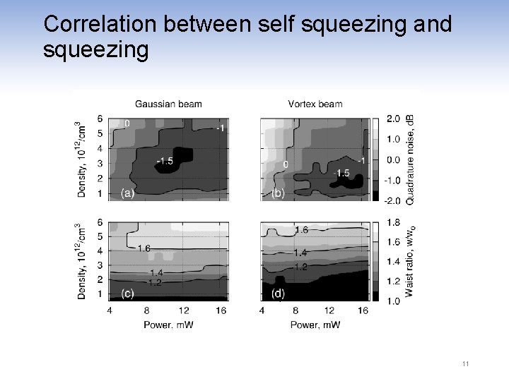 Correlation between self squeezing and squeezing 11 
